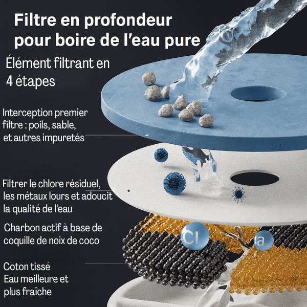 Fontaine a eau pour chat ceramique multi-filtration 4 niveaux pour boire eau pure CrystalPaws™