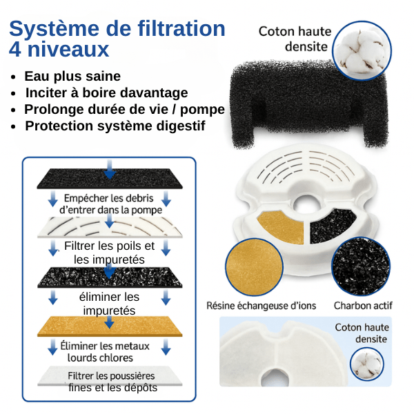 Fontaine à eau pour chat multi-filtration 4 niveaux filtrants hydratation saine et pure PearlFlow™