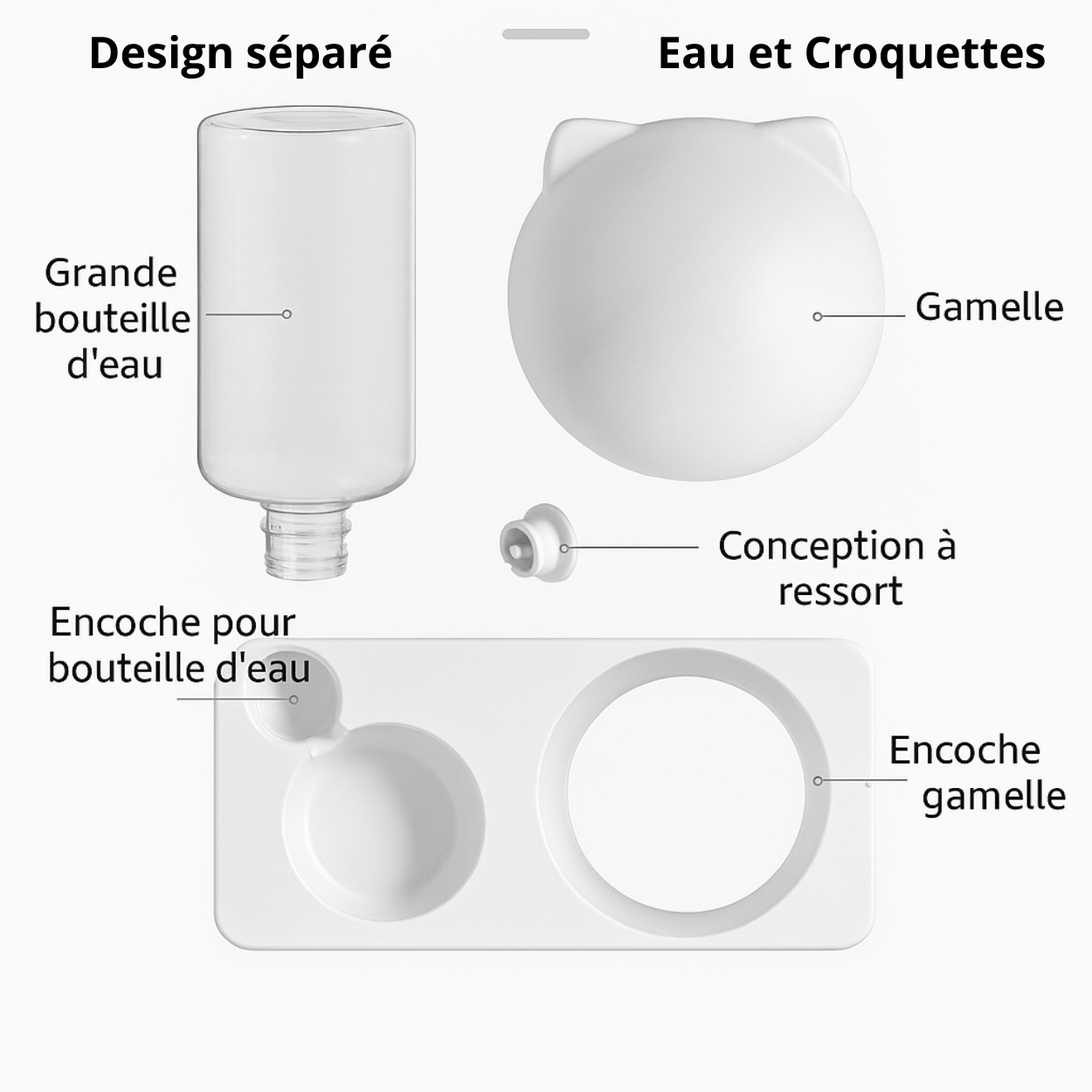 Gamelle pour chat | Croc-Waterâą - Amour de Chat