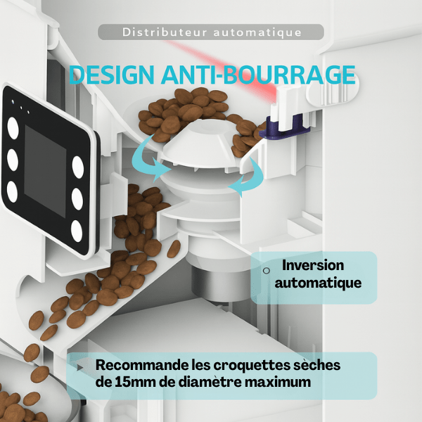 Distributeur automatique de croquettes chat fiable adapté plusieurs tailles croquettes | TwinBowl Feeder™