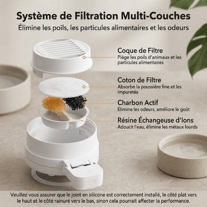 Distributeur eau chat filtration charbon actif résine pour eau pure