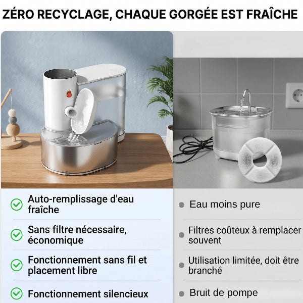 Distributeur eau pour chat offrant chaque gorgée fraîche sans filtre économique
