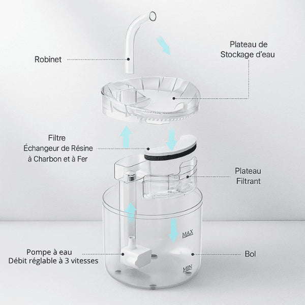 Filtre distributeur eau pour chat installé dans distributeur robinet Crystalis™