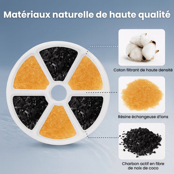 Filtre fontaine a chat matériaux naturelles haute qualité meilleure santé pour fontaine inox Hydrox™