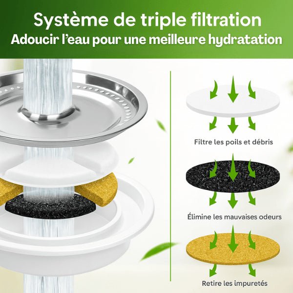 Filtre fontaine a chat triple filtration adoucit eau meilleure hydratation fontaine inox Hydrox™