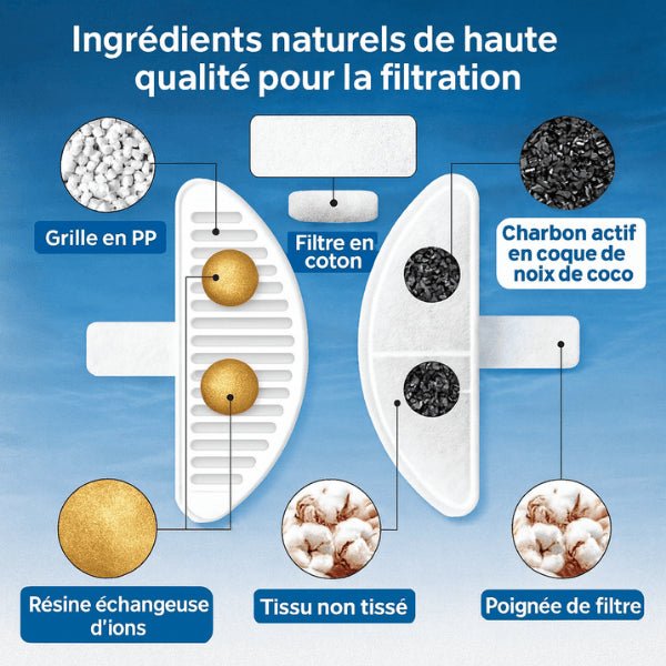 Filtre fontaine chat eau naturelle matériaux sains meilleure hydratation fontaine DetectFlow™