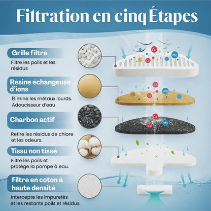 Filtre fontaine chat multi filtration cinq étapes eau pure et saine fontaine sans fil DetectFlow™