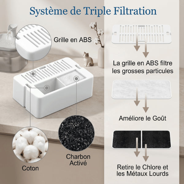 Filtre fontaine chat triple filtration charbon actif contre impuretés et chlore