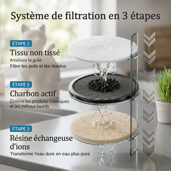 Filtre fontaine chat triple filtration contre impuretés chlore et métaux lourds
