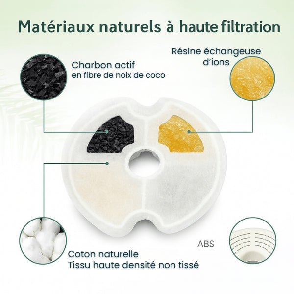 Filtre fontaine eau chat matériaux naturelle haute filtration meilleure hydratation