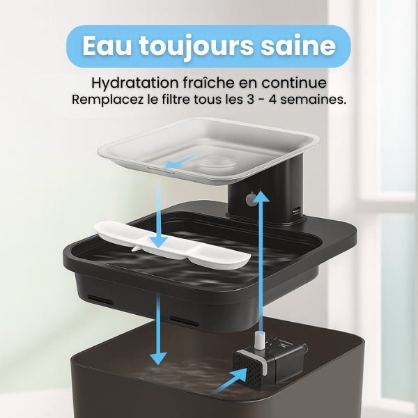 Filtre fontaine eau chats eau toujours saine propre filtrée pour fontaine sans fil Olyss™