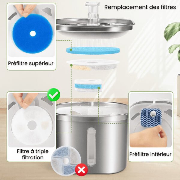Filtre fontaine eau pour chat facile à installer conseil remplacement dans fontaine inox Vortex™