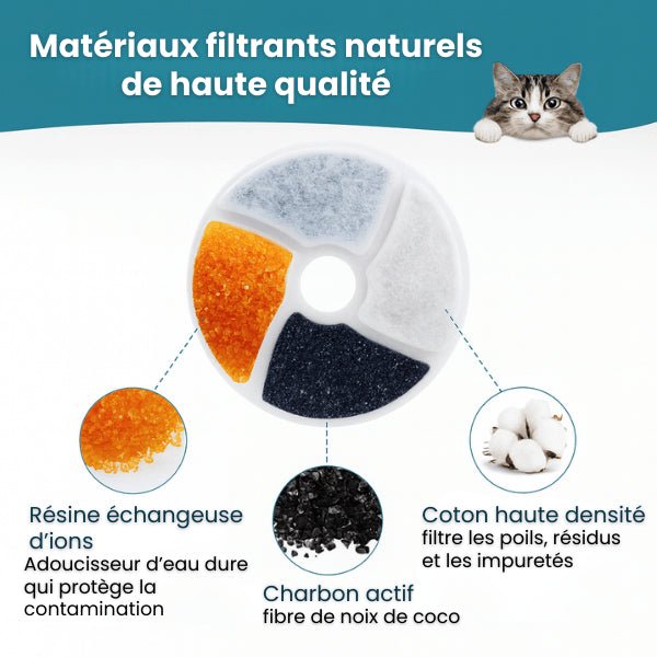 Filtre fontaine eau pour chat matériaux naturelles haute qualité pour fontaine inox Vortex™