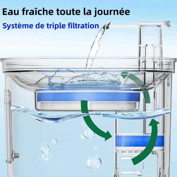 Filtre fontaine eau pour chat multi filtration eau fraiche toute la journée avec Vortex™