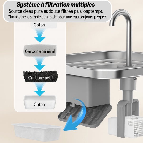 Filtre fontaine pour chat facile à remplacer dans fontaine inox Oconnect™