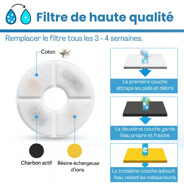 Filtre pour fontaine à eau chat haute qualité matériaux naturelles eau saine fontaine céramique CrystalPaws™