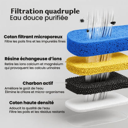 Filtres fontaine chat multi filtration 4 étapes eau douce pure pour fontaine a chat design Studiofresh™