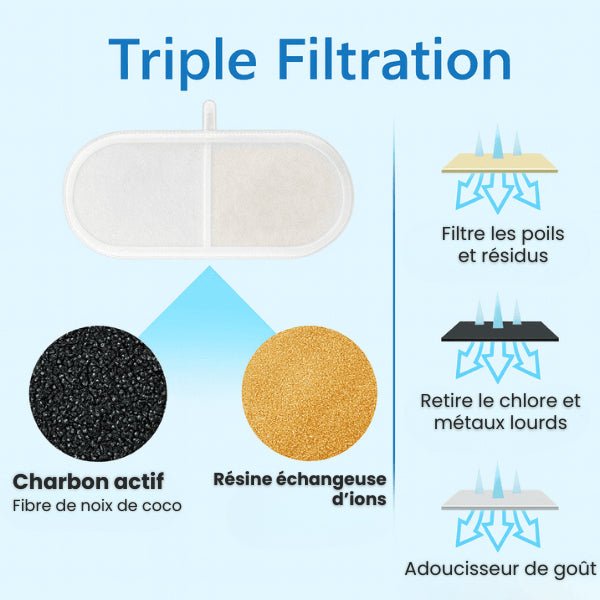 Filtres fontaine chat triple filtration matériaux naturelles eau saine fontaine pour chat design Studiofresh™