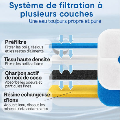 Fontaine a chat filtration multi couches coton tissus charbon actif échangeuse ions eau pure fraîche Royalis™