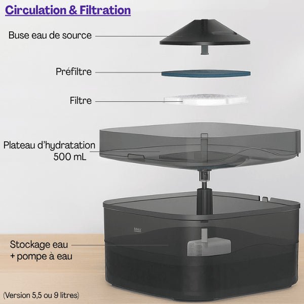 Fontaine a chat grande capacité recirculation eau filtrée pure design démontable Royalis™