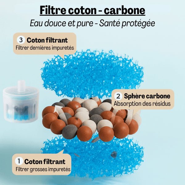 Multi filtration eau douce pure coton sphère carbone pour fontaine à eau chat NaturaFresh™