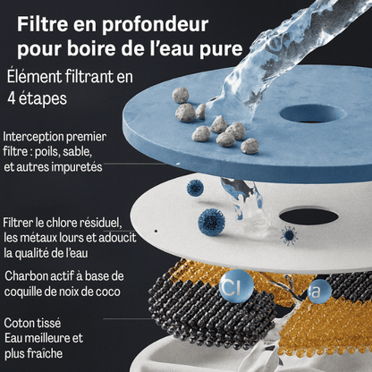 Fontaine a eau pour chat ceramique multi-filtration 4 niveaux pour boire eau pure CrystalPaws™