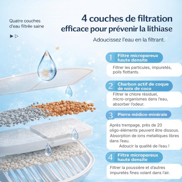 Fontaine eau chat à filtration 4 couches coton préfiltre, charbon actif, pierre médico-minérale et coton microporeux haute densité - Olipop™