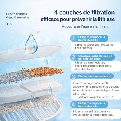 Fontaine eau chat à filtration 4 couches coton préfiltre, charbon actif, pierre médico-minérale et coton microporeux haute densité - Olipop™
