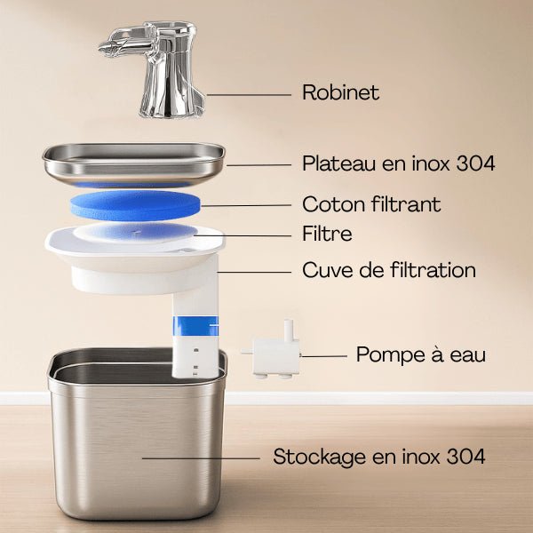 Fontaine chat inox robinet plateau inox filtre pompe cuve composition Vortex™