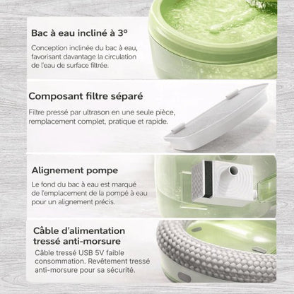 Fontaine à eau chat avec bac incliné à 3°, système de filtre séparé, pompe alignée et câble USB tressé - Olipop™