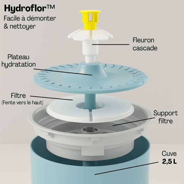 Fontaine eau chat pratique facile à utiliser démonter nettoyer filtre plateau grande capacité Hydroflor™